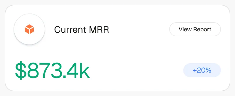 Current monthly recurring revenue of $873.4k, up 20 percent