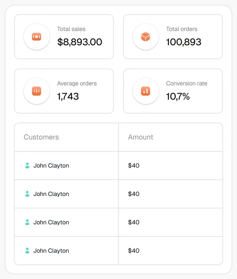 Dashboard with total sales, orders, average order value and conversion rate above a customer list