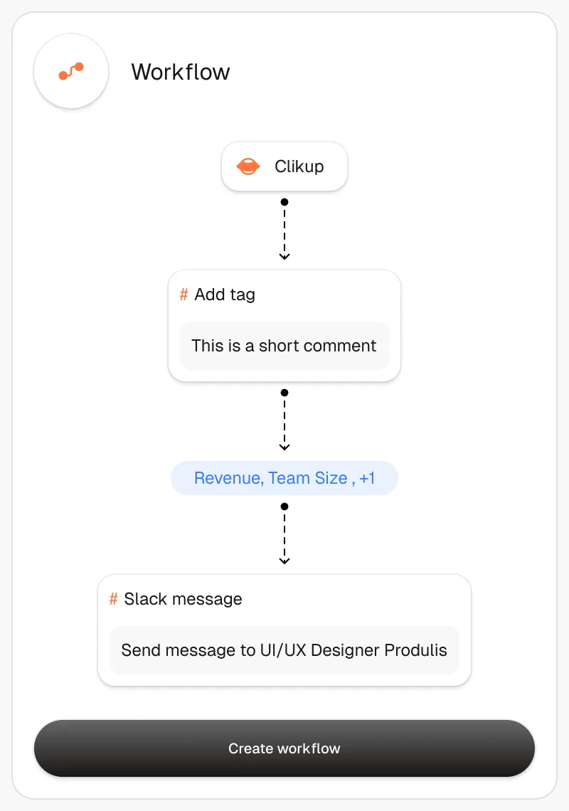 Workflow builder chaining a tag step into a Slack message, with a Create workflow button
